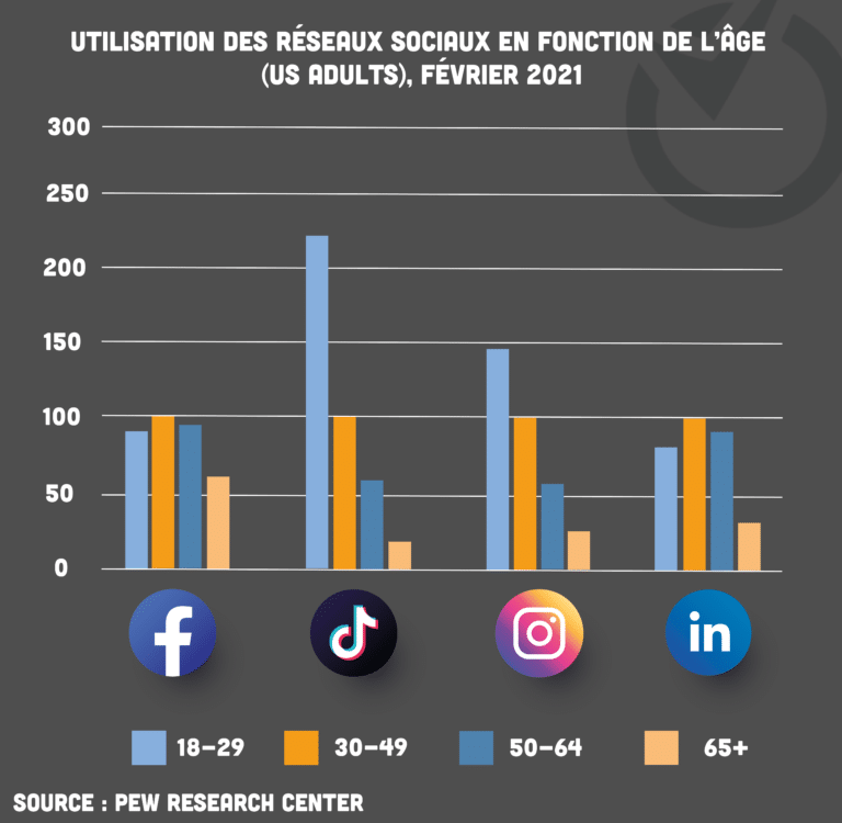 Panorama Avantages Et Inconvénients Des Réseaux Sociaux Pour Votre Entreprise Conseil 7718